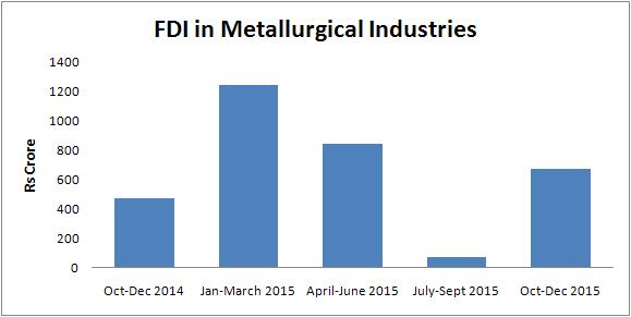 Steel FDI may 2016
